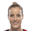 Kim Mestdagh - Player Kmestdagh 14577 Scores