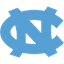 North Carolina Women - Team North Carolina Women Scores