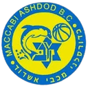 AS Ashkelon/Kiryat Gat - Maccab Gderot Vs As Ashkelonkiryat Gat Live Score Today