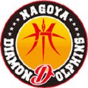 Nagoya Diamond Dolphins - B Nagoya Diamond Dolphins Vs Saga Ballooners Live Result