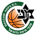 Maccabi Haifa XT - Maccabi Haifa Xt Vs Maccabi Petah Tikva Elitz Live