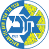 Maccabi Tel Aviv - Euroleague Partizan Mozzart Bet Beograd Vs Maccabi Tel Aviv Basketball Live Score