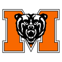 Mercer - Mercer Vs Baptist University Of Florida Results
