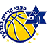 Maccabi Kiryat Motzkin - Club Friendship Maccabi Kiryat Motzkin Vs Maccabi Karmiel Ironi Live Score Today