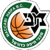 Maccabi Haifa Women - Israel Wipl Maccabi Haifa Women Vs Holon Woman Scores
