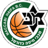 Maccabi Haifa Women - Maccabi Haifa Women Vs Holon Woman Prediction