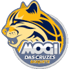 Mogi das Cruzes U20 - Apagebaskguarul U Vs Mogi Das Cruzes U Result