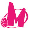 Mega - Serbia Womens Basketball Cup Crvena Zvezda Red Star Women Vs Mega Schedule