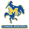 McNeese St Women - Live Wncaa Mcneese St Women Vs William Mary Women