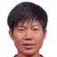 Chae Un-yong - Team North Korea Women U 310105 Scores