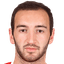 Otar Kobakhidze - Player Otar Kobakhidze 336333 297952 Live Score
