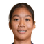 K.Limpawanich - Afc Uw C 33790 Results
