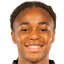 Magnaba Folquet - Team Le Havre Women 333990 Live Score Today