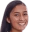 N. Sanchez - Live Team Venezuela Women U 305084