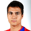 Joan Cervós - Player Joan Cervs 429657 304456 Live Football