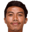 Riyan Ardiansyah - Team Persebaya Surabaya 321343 Schedule