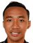 Nurdiansyah - Team Madura United 324635 Scores