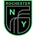 Rochester NY FC Academy - Academy VS Flower City Union Result