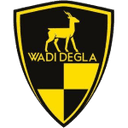 Wadi Degla SC - Sc VS Pyramids Fc Score