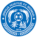 Jinhua Huayue Women U16 - U VS Baoding No High School U W Live Score Today