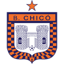 Boyaca Chico - Fe VS Boyaca Chico Score