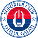 FC Otelul Galati II - Ii VS Cs Blejoi Result Today