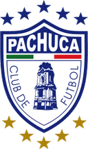 Pachuca U20 - U VS Puebla U Live Score