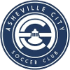 Asheville City SC Women - Women VS Asheville City Sc Women Score Today