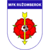Ruzomberok B - Podkonice Vs Ruzomberok B 597636 Football Score