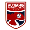 Nujiang Team - Team VS Diqing Team Result
