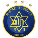 Maccabi Tel Aviv U19 - U VS Maccabi Tel Aviv U Result Today