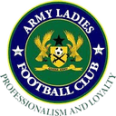 Army Ladies FC Women - W VS Army Ladies Fc Women Live Score