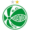 Juventude - Sp VS Juventude Live Score Today