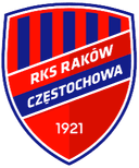 Rakow Czestochowa U19 - U VS Rakow Czestochowa U Result