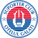 FC Otelul Galati - Galati VS Fc Rapid Score Today