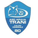 Aprilia - Normanna VS Aprilia Score