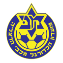 Maccabi Herzliya U19 - U VS Maccabi Herzliya U Result