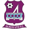 Glacis United - Fc VS Glacis United Result Today