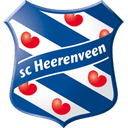 SC Heerenveen - Wiesbaden VS Sc Heerenveen Live Score Today