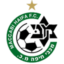 Maccabi Haifa - Nazareth VS Maccabi Haifa Score