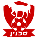 Hapoel Bnei Sakhnin FC - Fc VS Maccabi Kabilio Jaffa Score