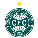 Coritiba Women - W VS Coritiba Women Score