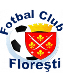 FC Floresti - Floresti VS Zimbru Chisinau B Live Score Today