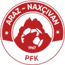 Araz Nakhchivan - Team Araz Nakhchivan 314056 Football Result