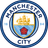 Manchester City U17女足 - Player Cheng Wandi 1315353 310104 Football Score