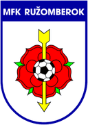 MFK Ruzomberok - Bratislava VS Mfk Ruzomberok Live Score Today