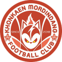 Khonkaen Mordindang FC - United VS Khonkaen Mordindang Fc Score Today