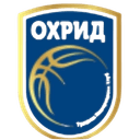 Ohrid - Ohrid Vs Kk Madzari Results