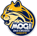 Mogi das Cruzes U19 - Minas Tenis Clube U Vs Mogi Das Cruzes U Live Score Today
