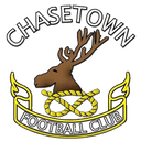 Chasetown - Athletic VS Chasetown Result